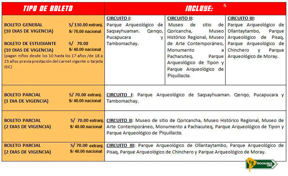 Boleto Turístico del Cusco - Tarifas
